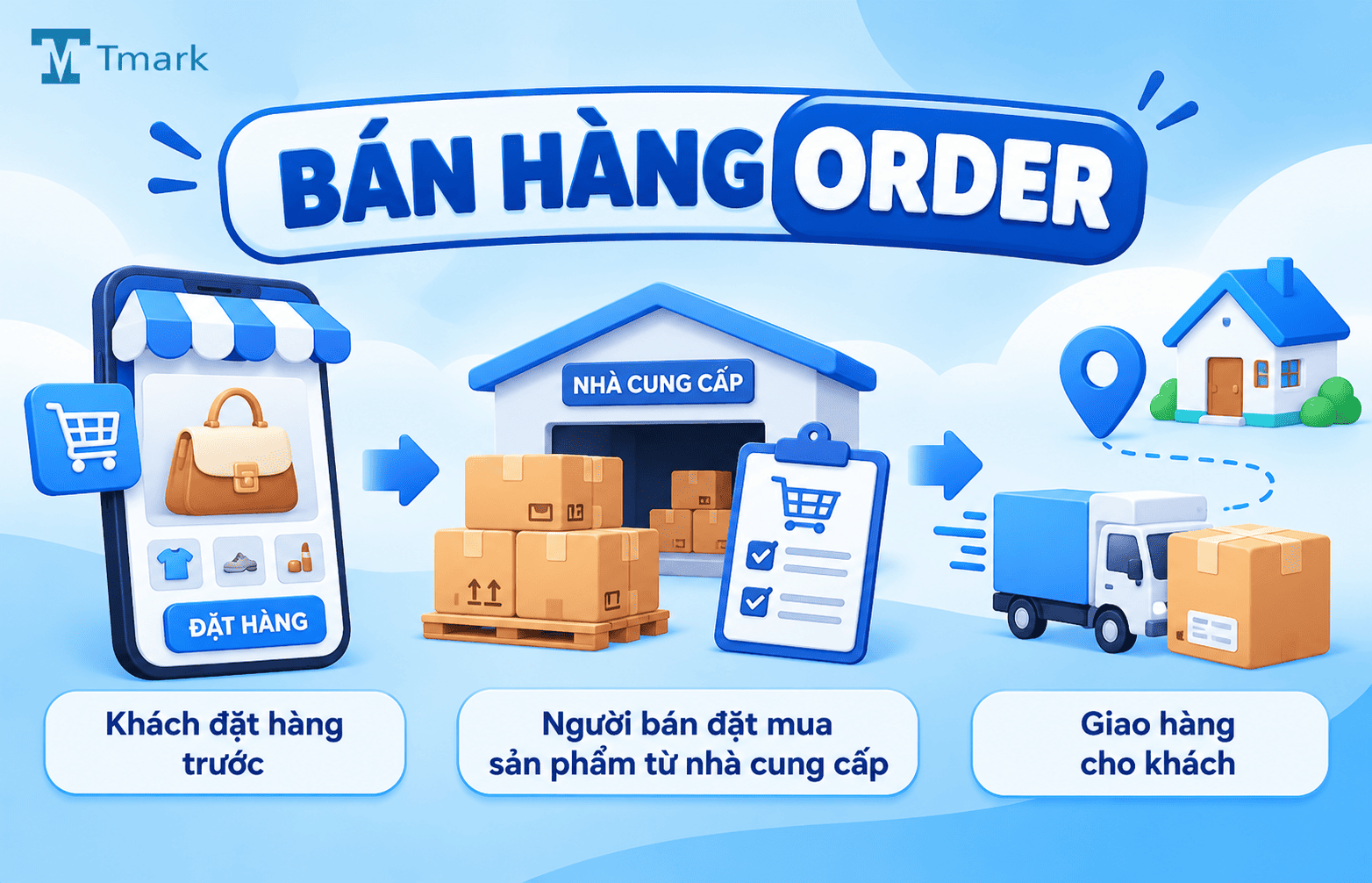 bán hàng order