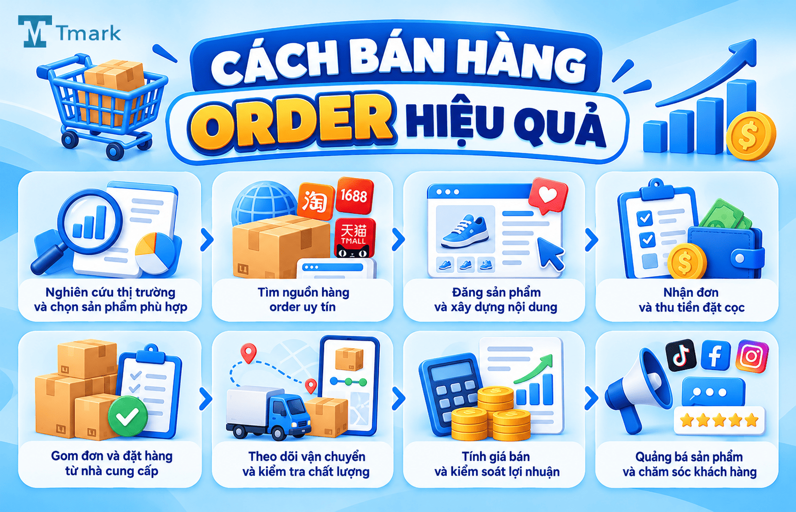 bán hàng order
