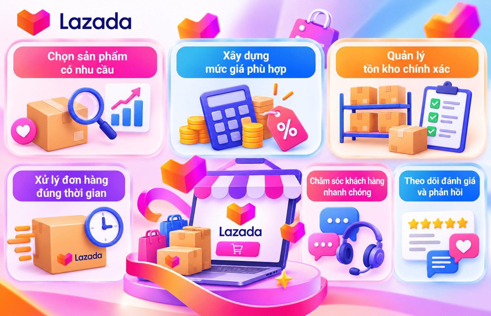 bán hàng trên Lazada