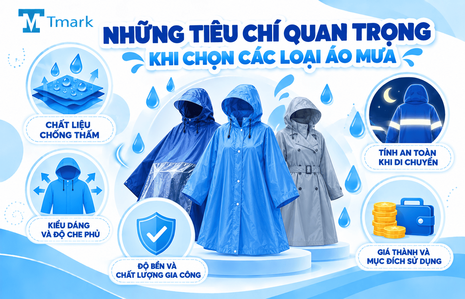 Các loại áo mưa
