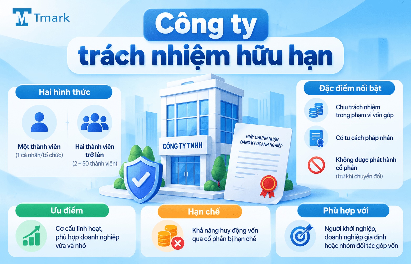 Các loại hình kinh doanh