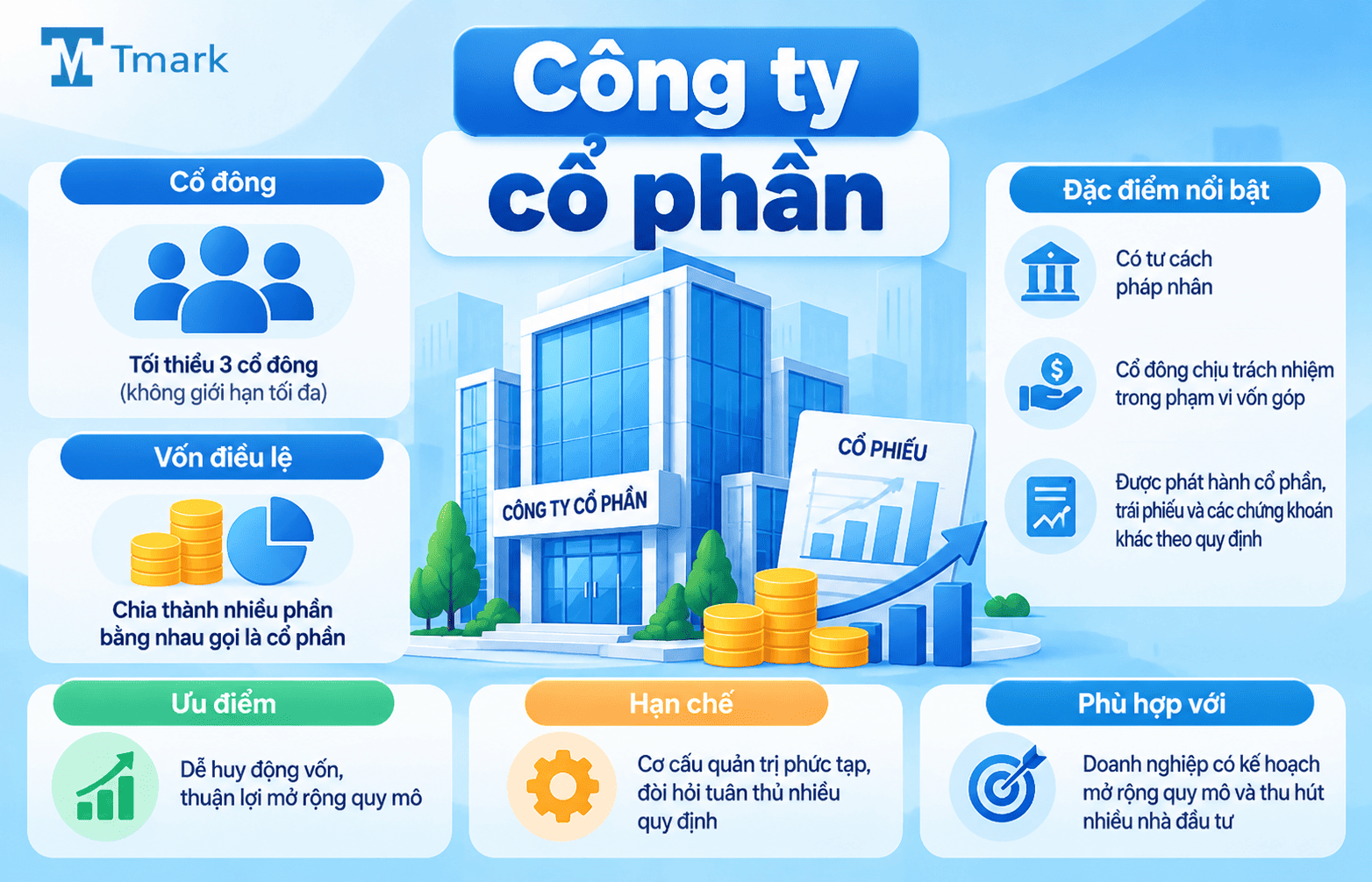 Các loại hình kinh doanh