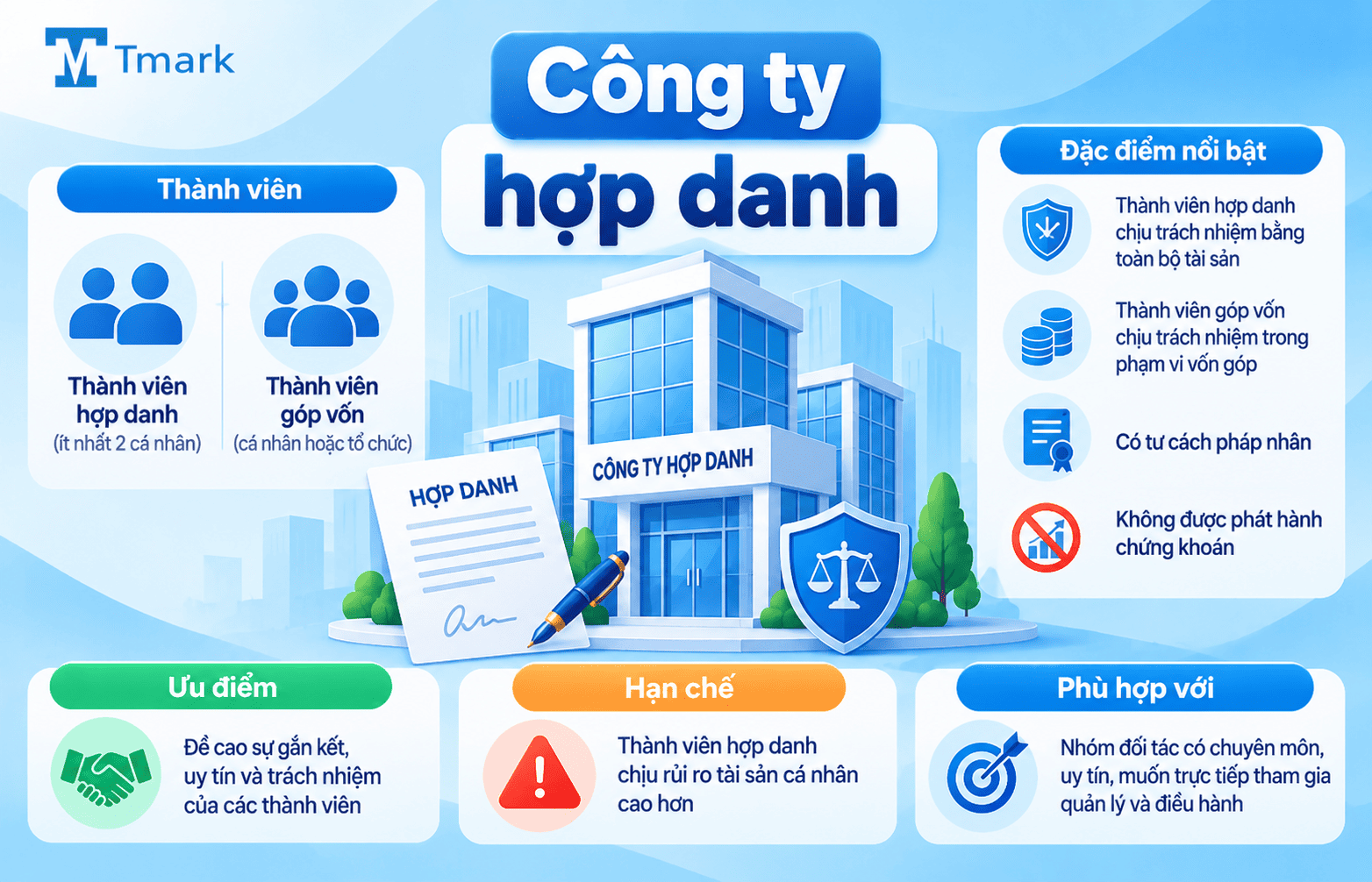 Các loại hình kinh doanh