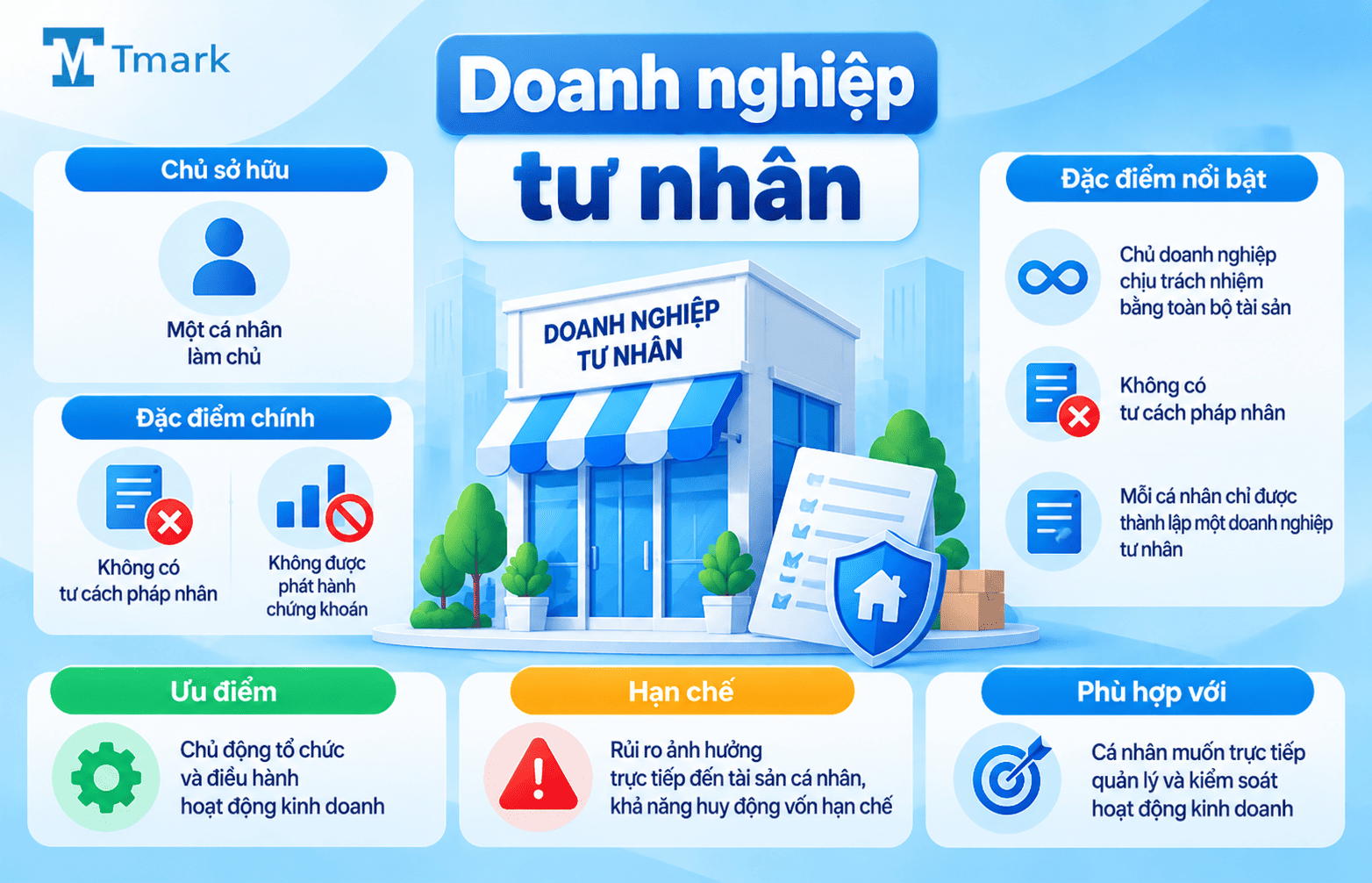 Các loại hình kinh doanh