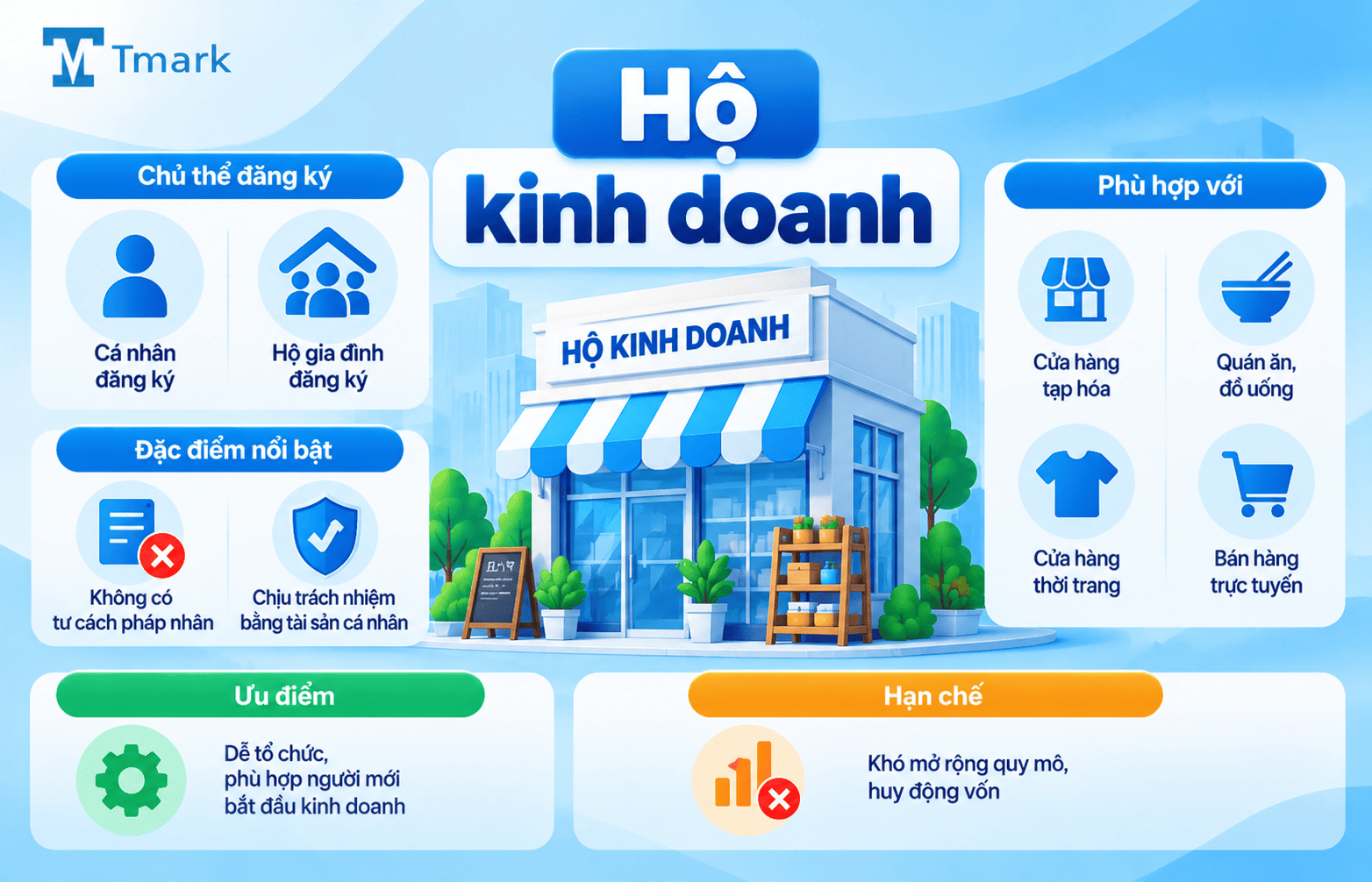 Các loại hình kinh doanh
