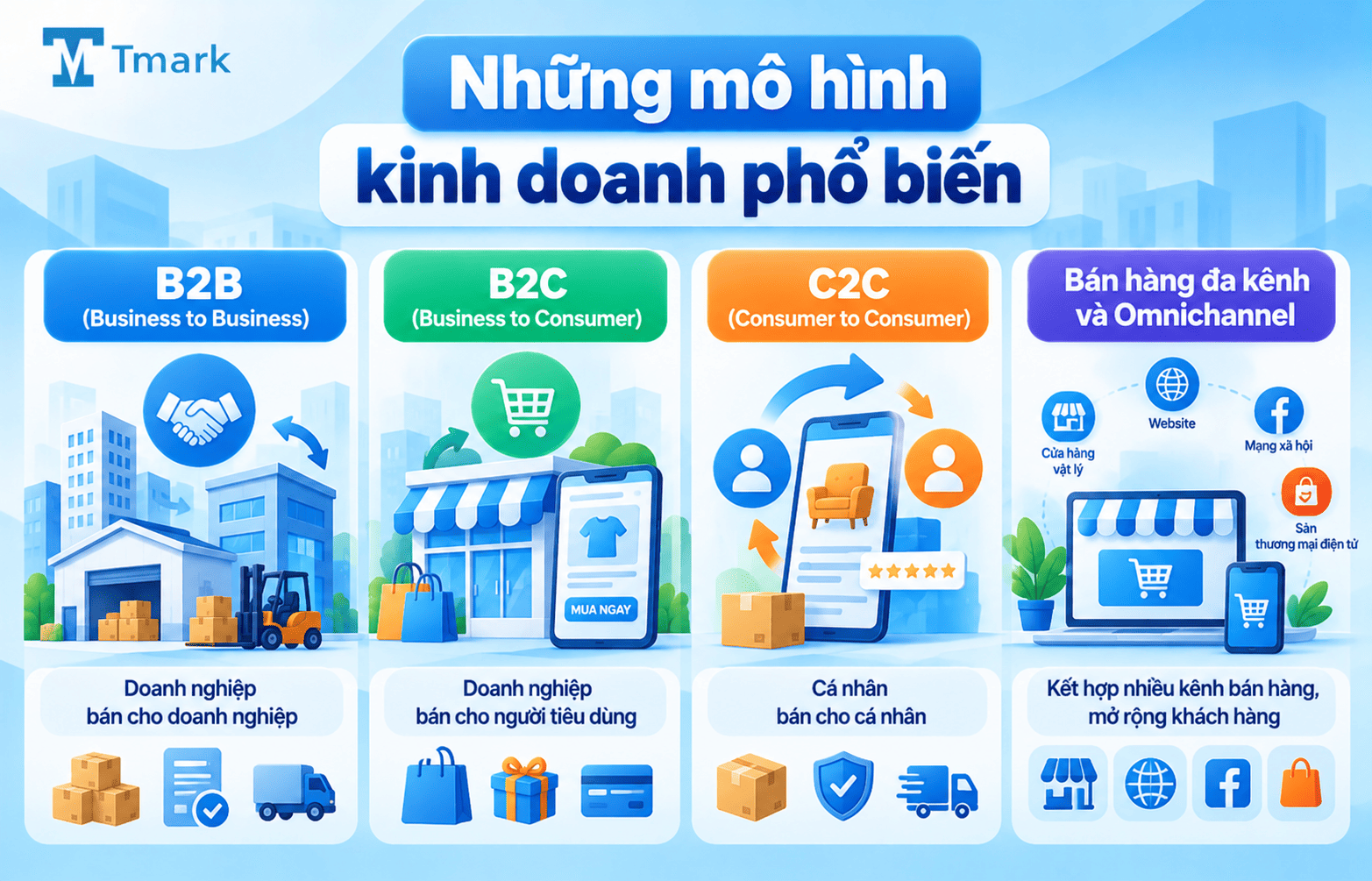 Các loại hình kinh doanh
