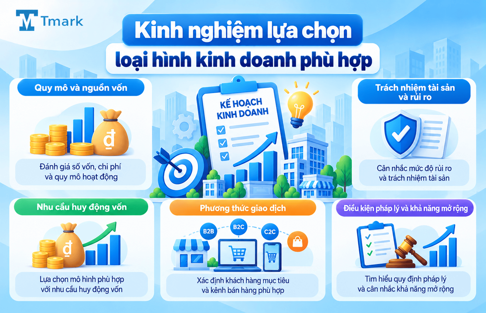 Các loại hình kinh doanh