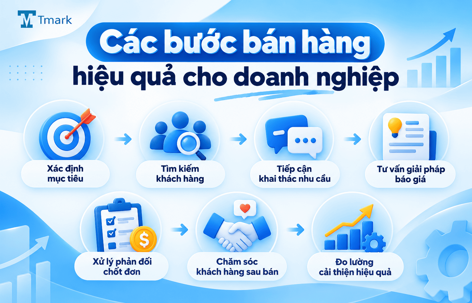 Cách bán hàng hiệu quả cho doanh nghiệp