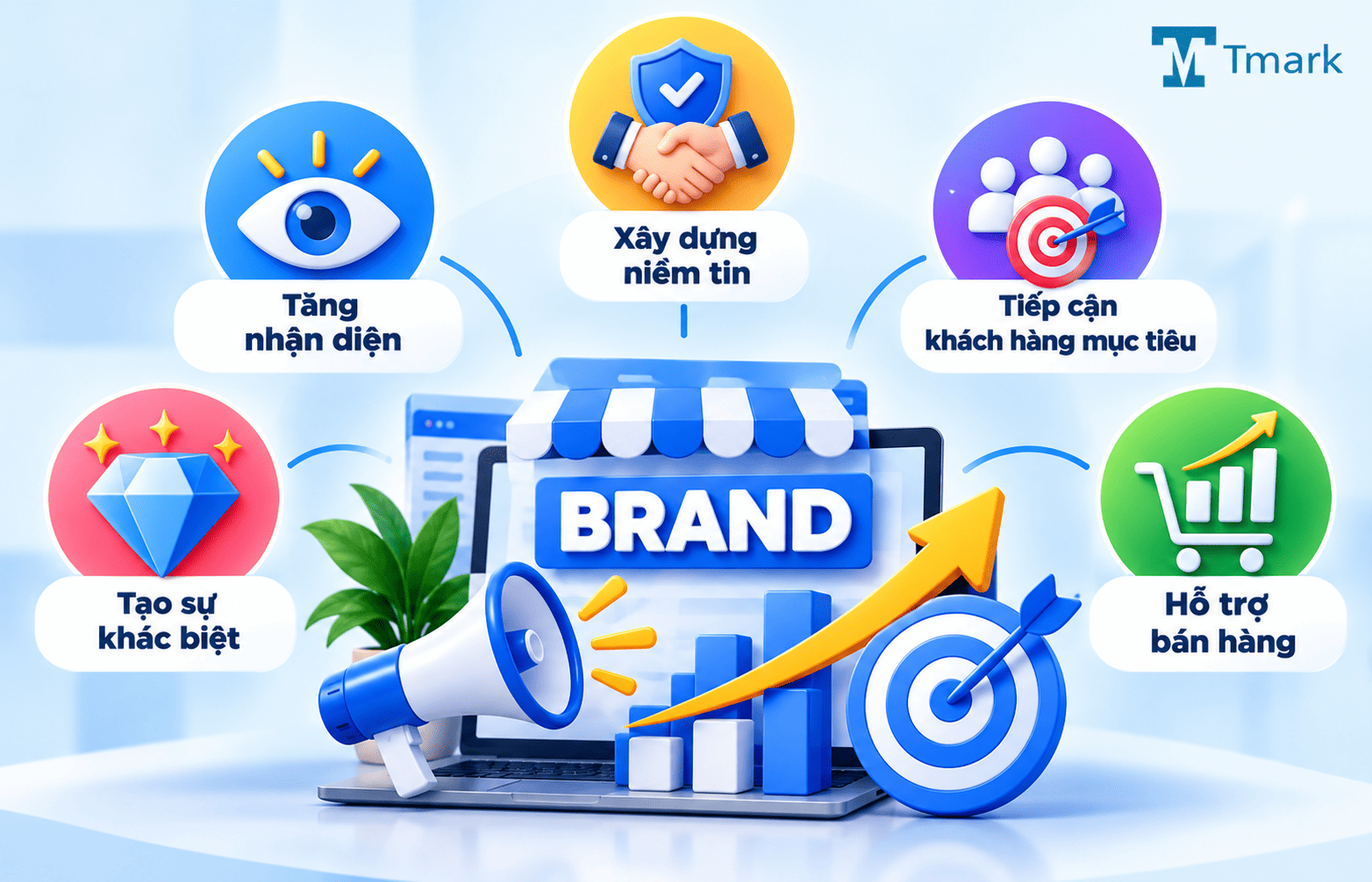 quảng bá thương hiệu