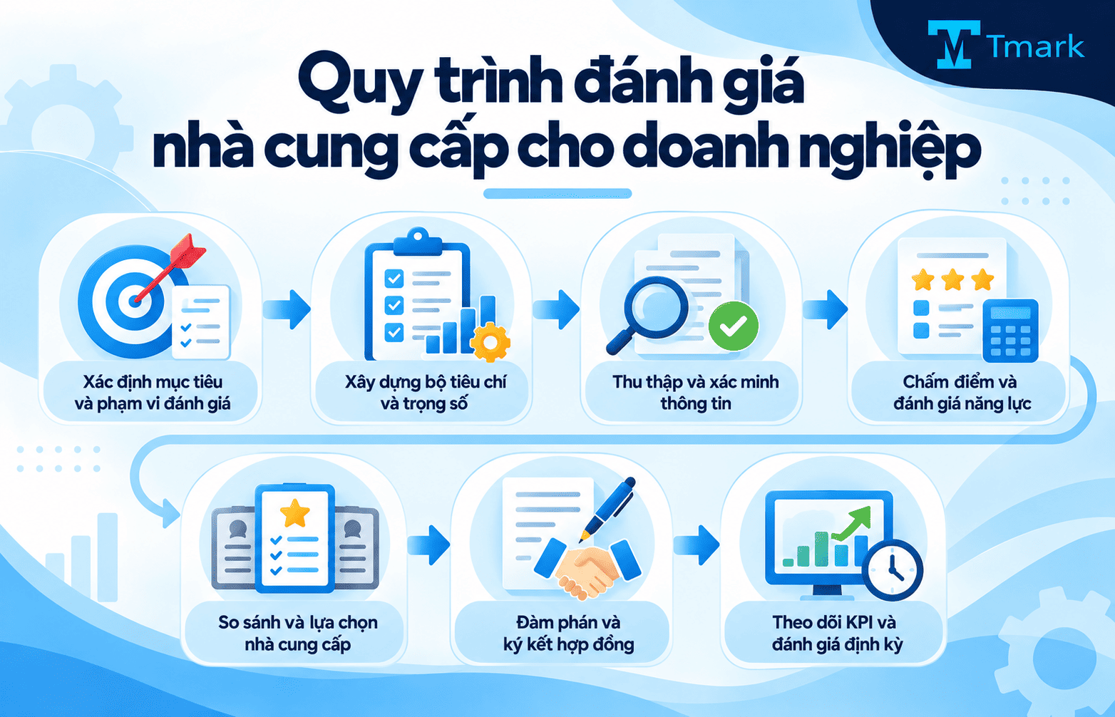 nhà cung cấp
