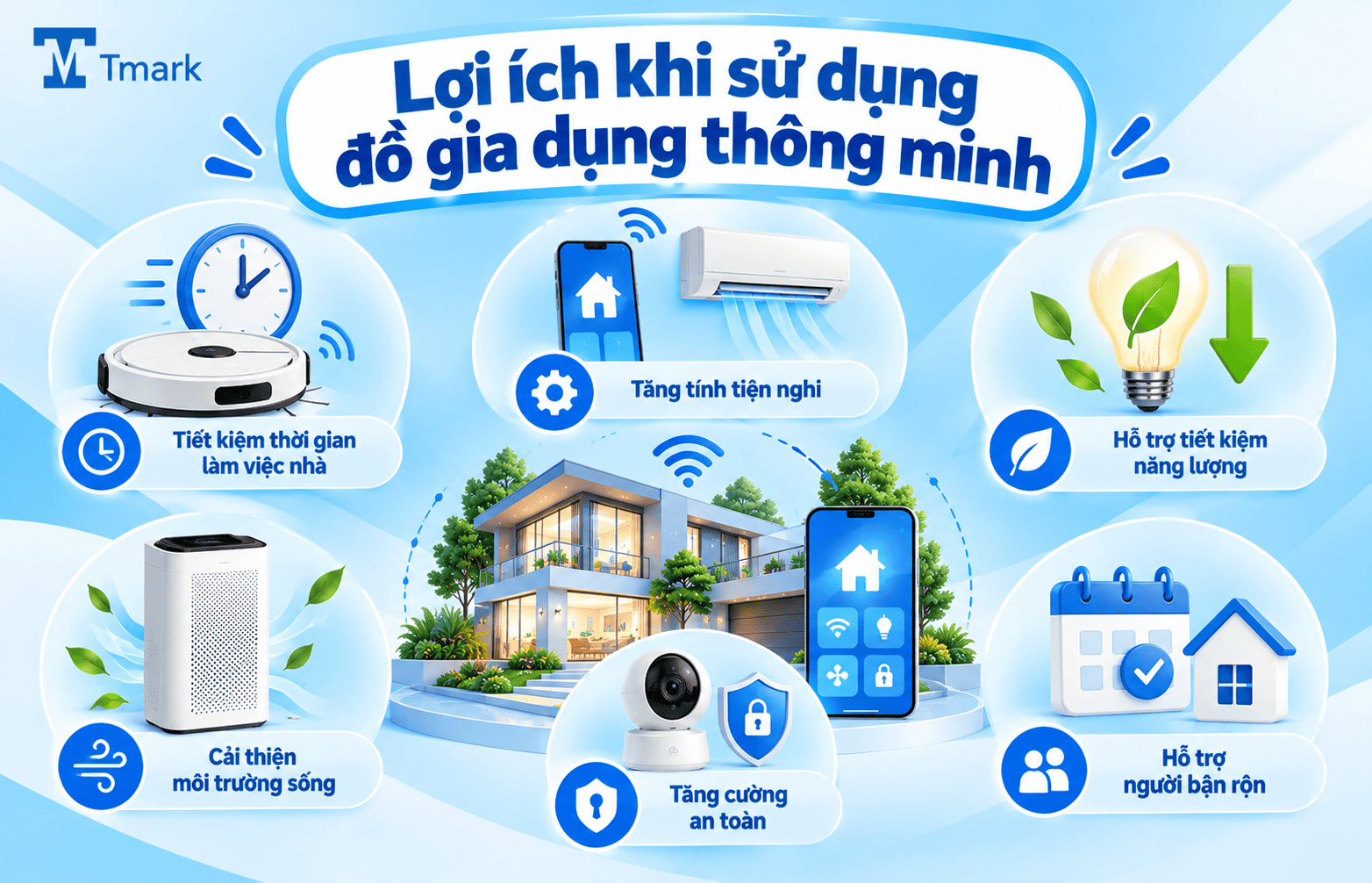 đồ gia dụng thông minh
