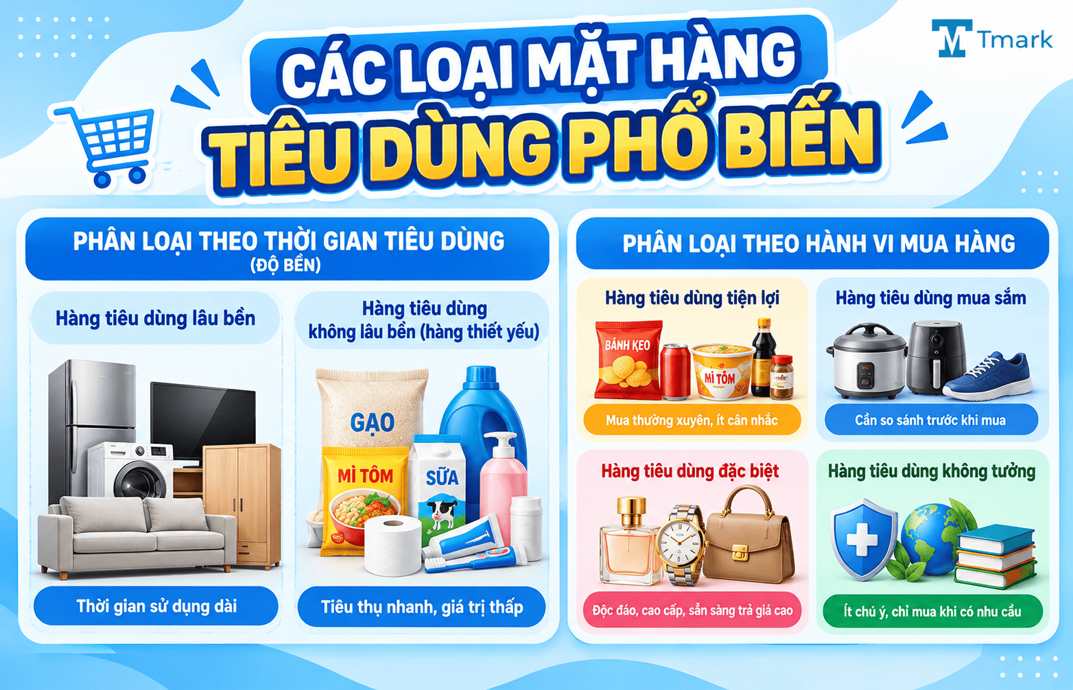 hàng tiêu dùng