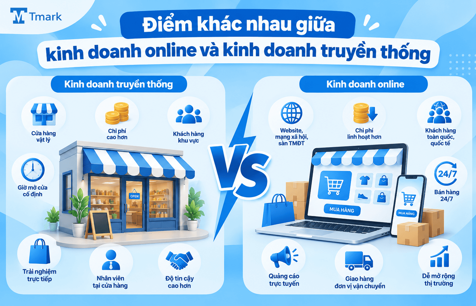 Kinh doanh truyền thống và kinh doanh online
