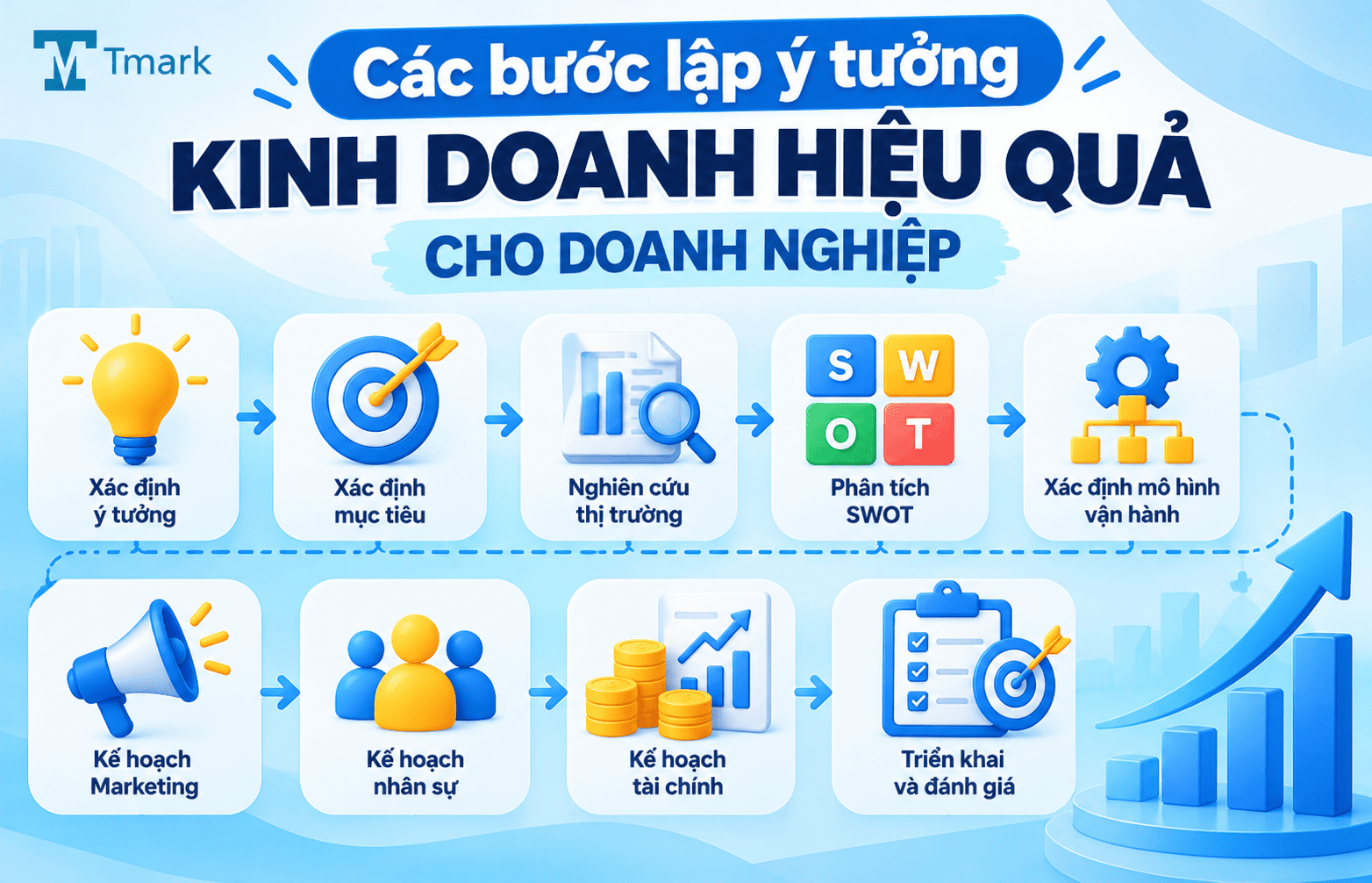 lập ý tưởng kinh doanh