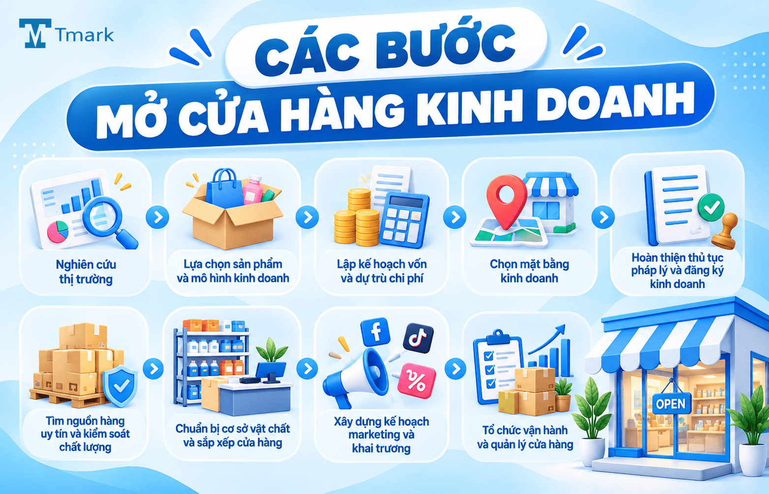 mở cửa hàng kinh doanh