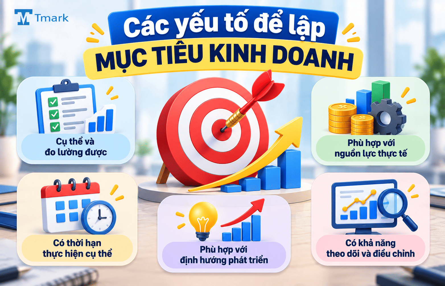 mục tiêu kinh doanh