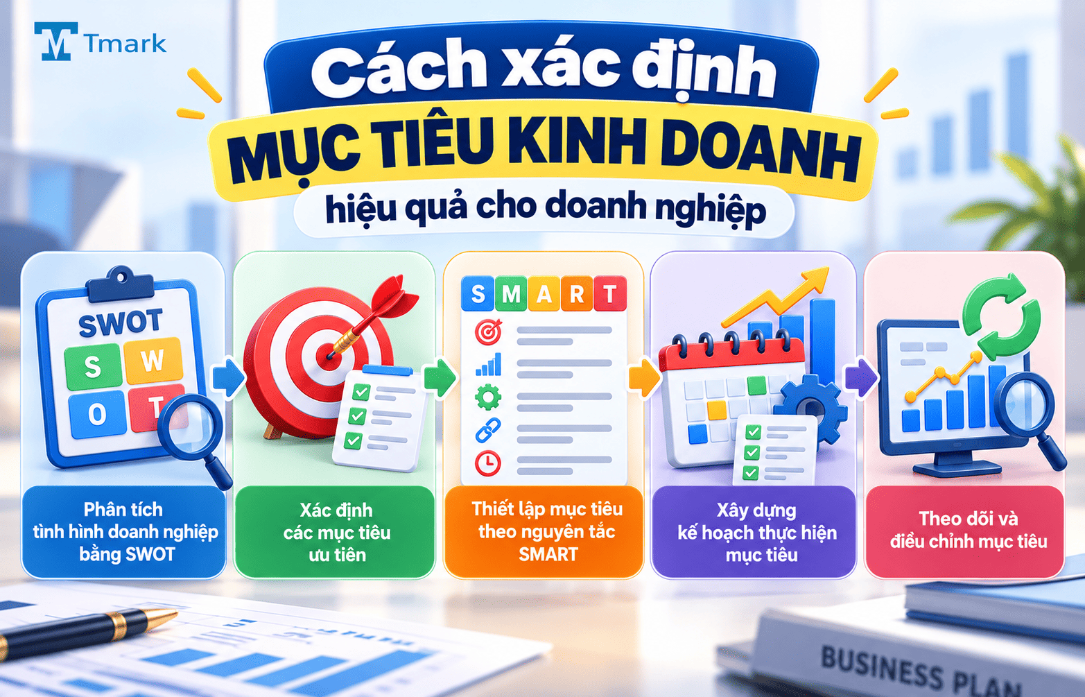 mục tiêu kinh doanh