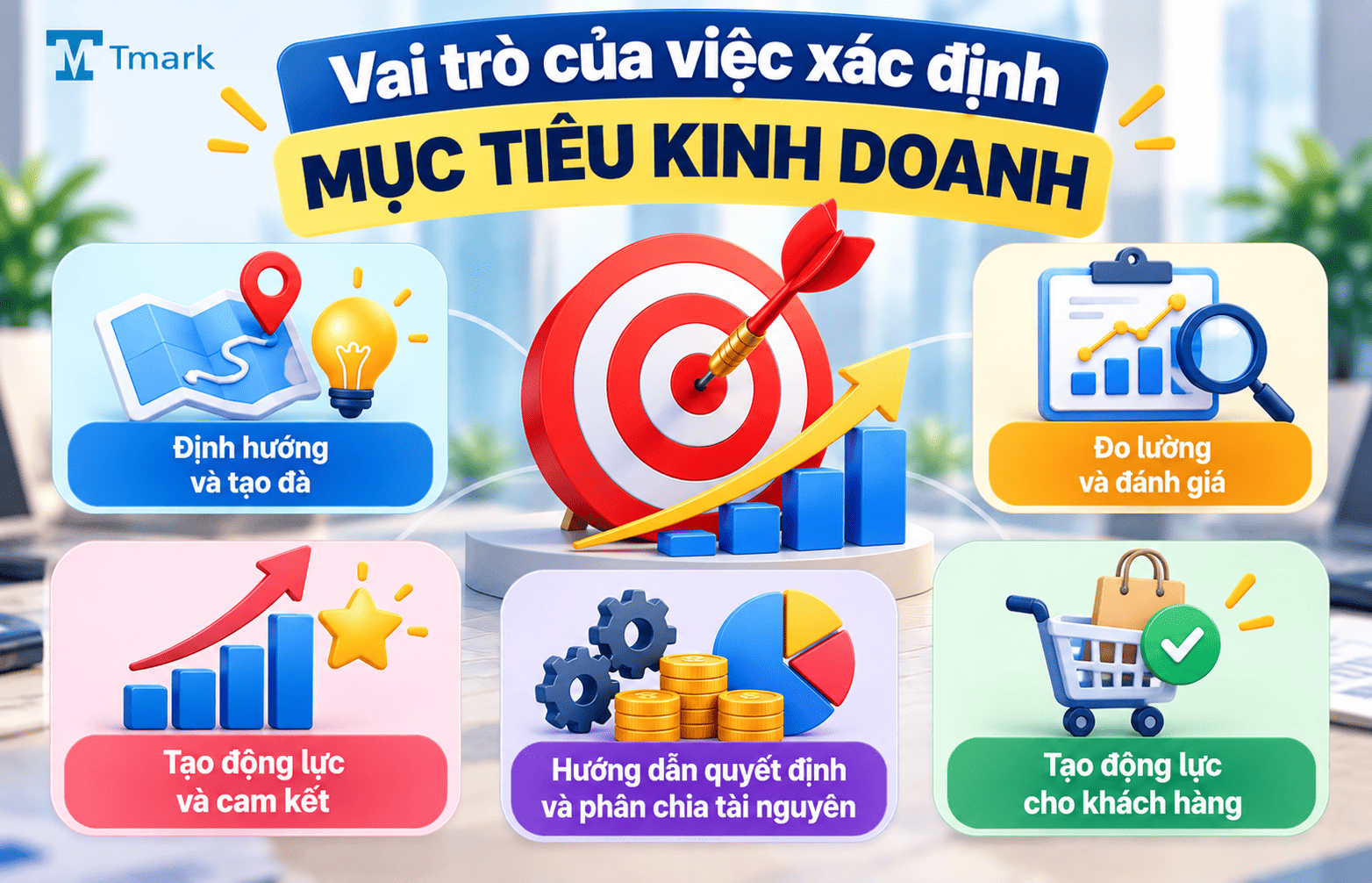 mục tiêu kinh doanh