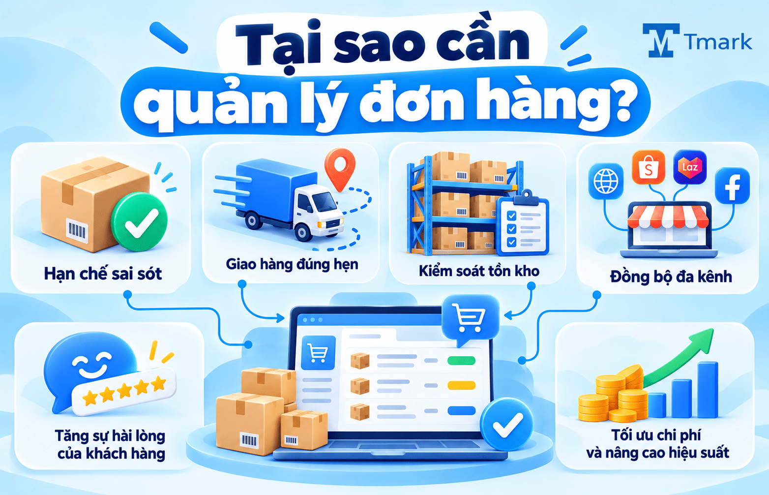 Quản lý đơn hàng