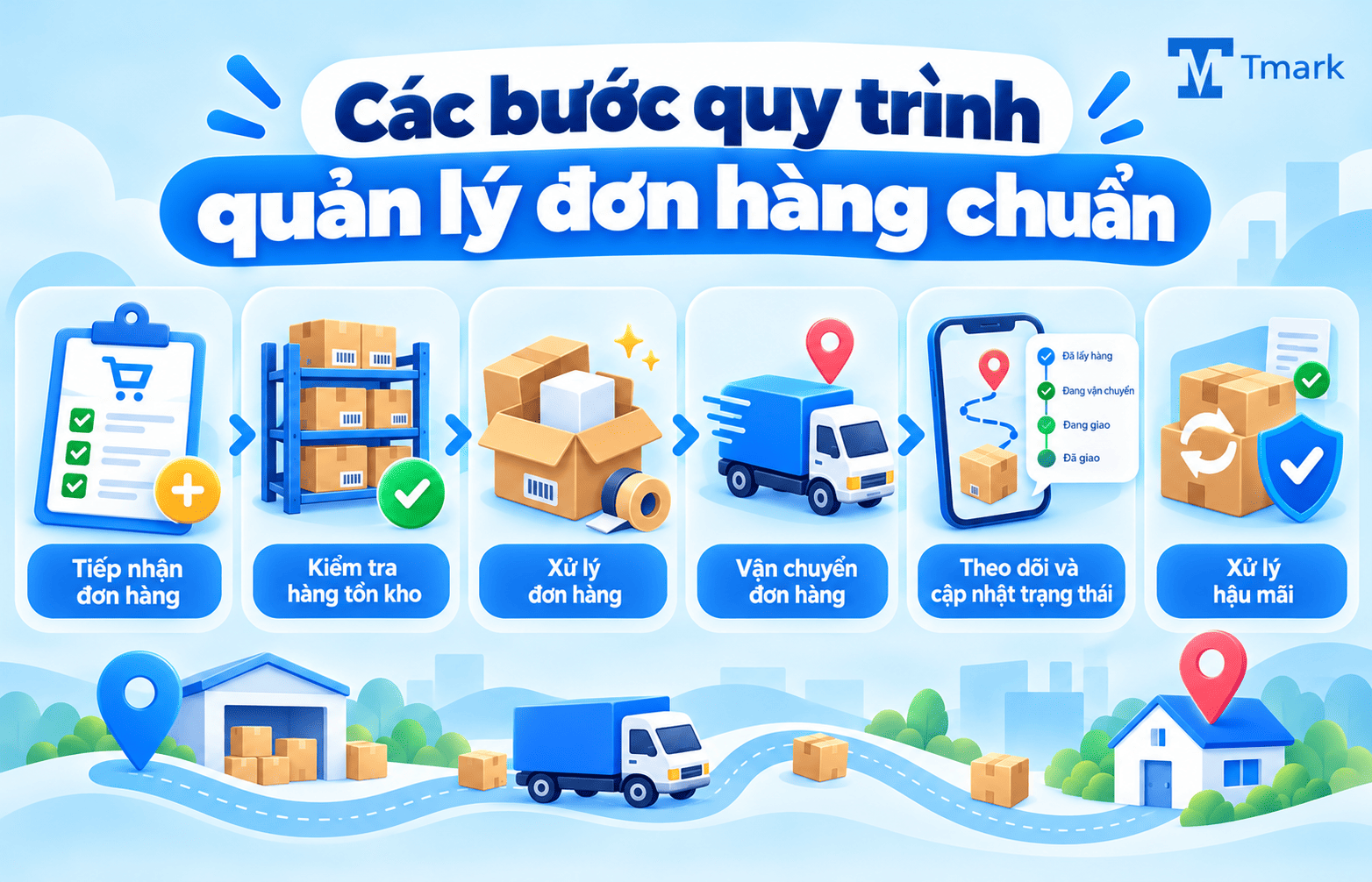 Quản lý đơn hàng