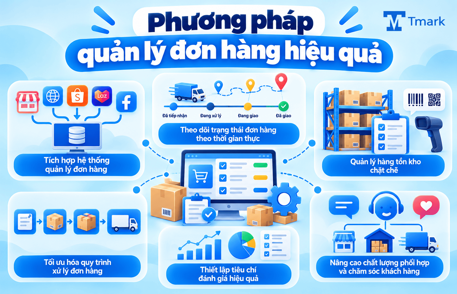 Quản lý đơn hàng