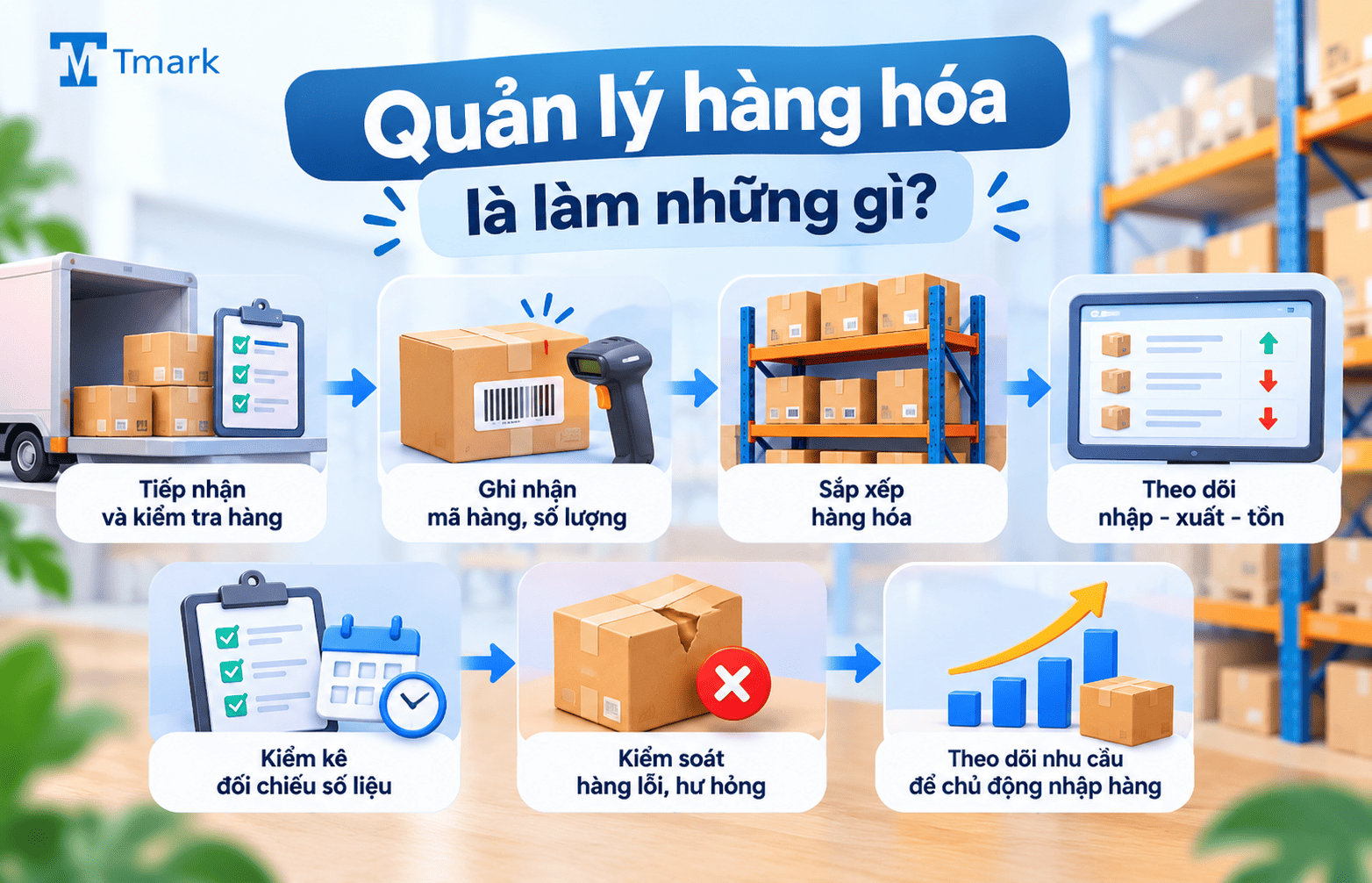quản lý hàng hóa