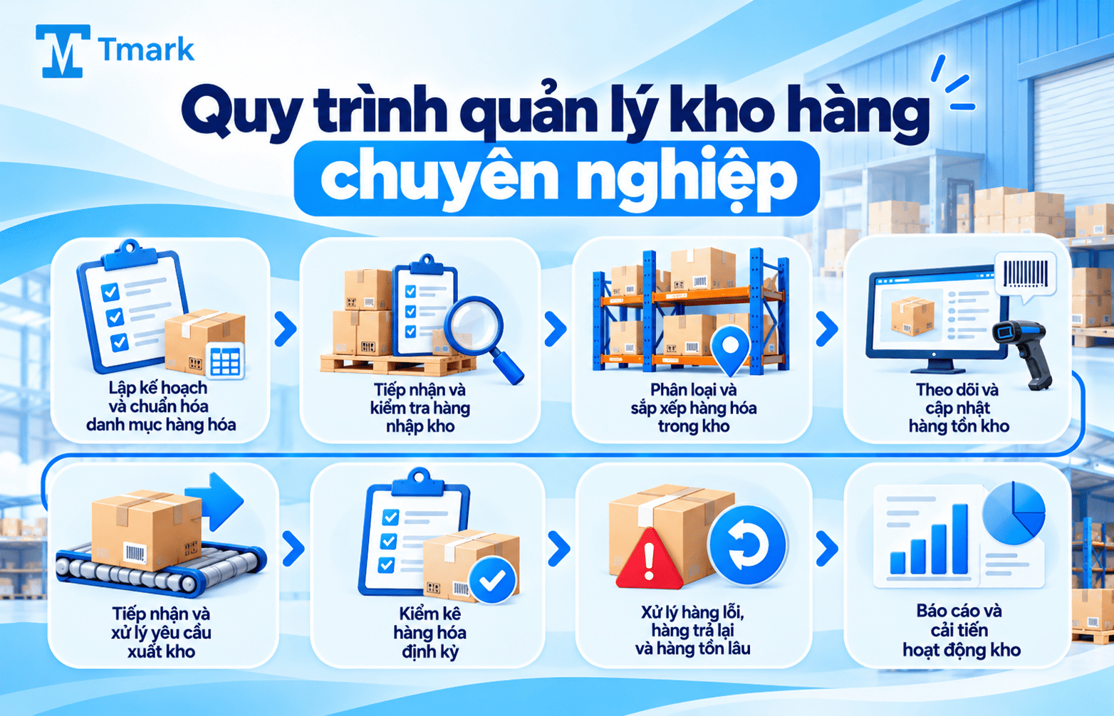 quản lý kho hàng