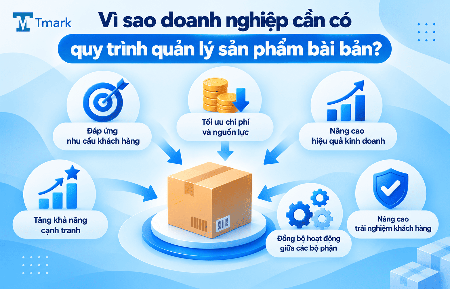 quản lý sản phẩm