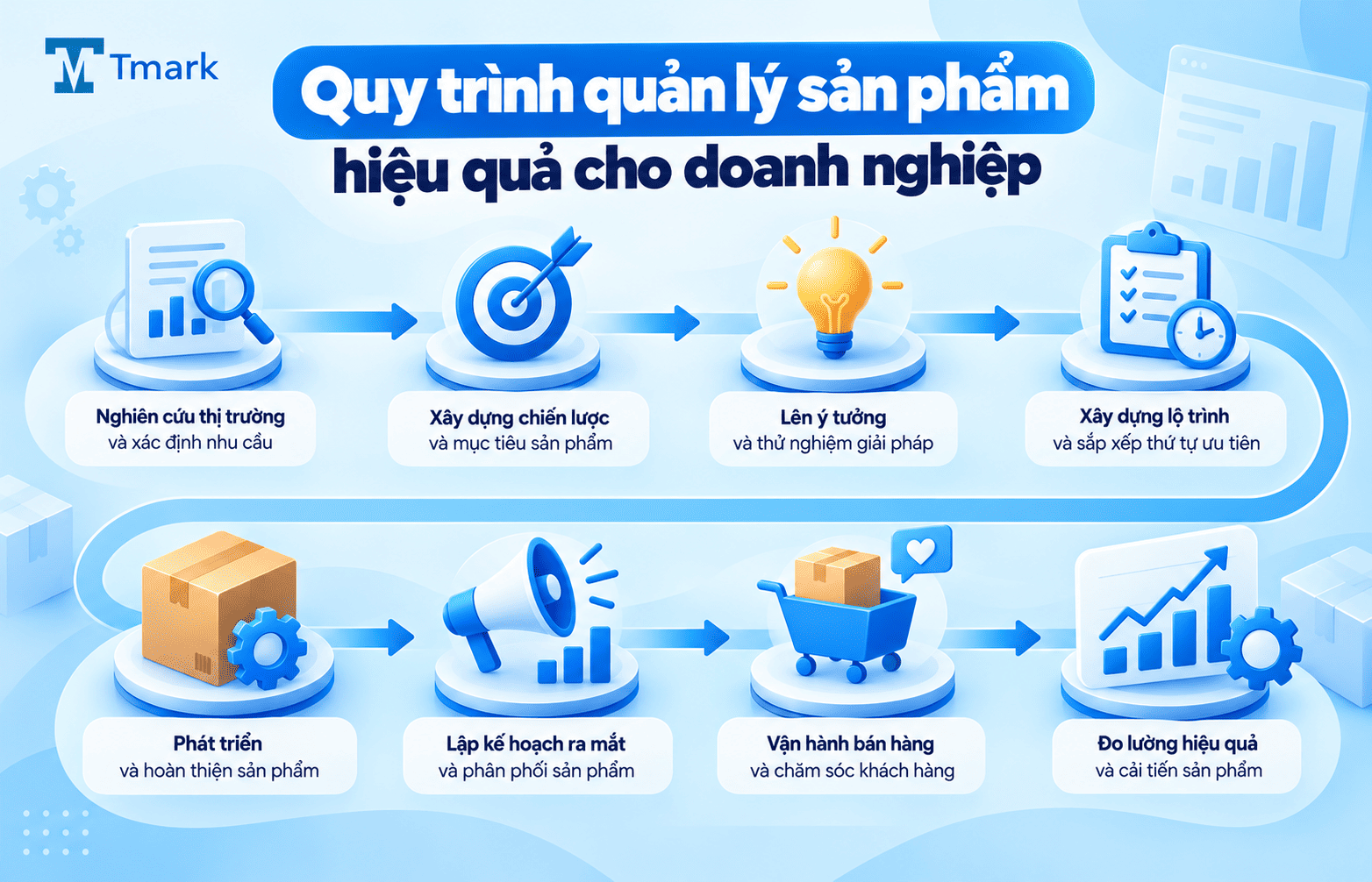 quản lý sản phẩm