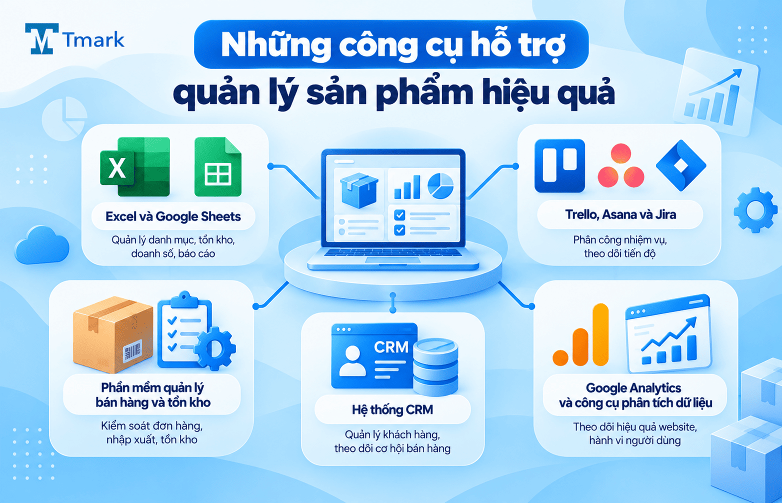 quản lý sản phẩm