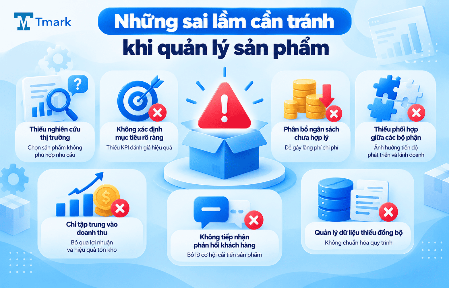 quản lý sản phẩm