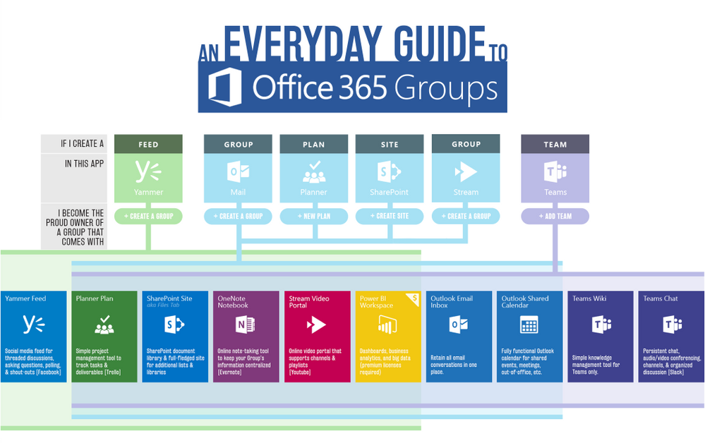 sharepoint
