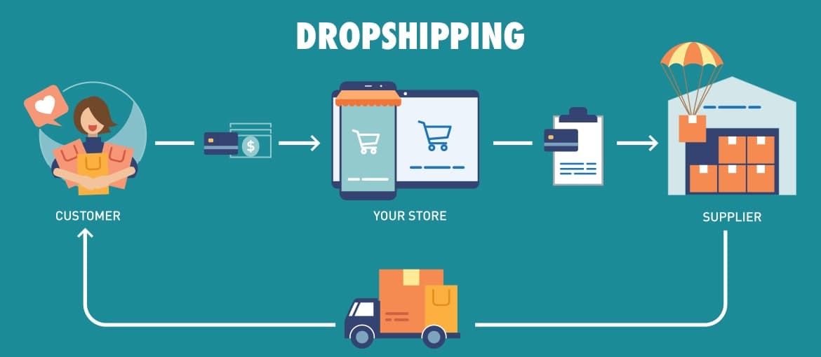 kinh doanh gì vốn ít mà lợi nhuận cao