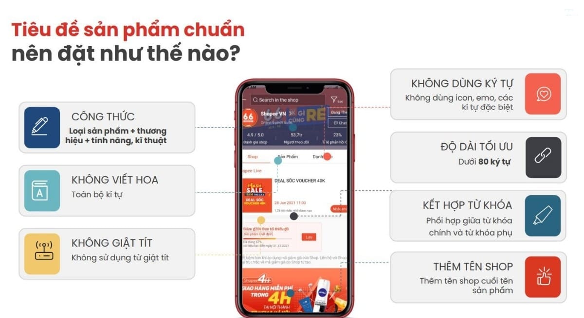 cách đặt tên sản phẩm chuẩn seo