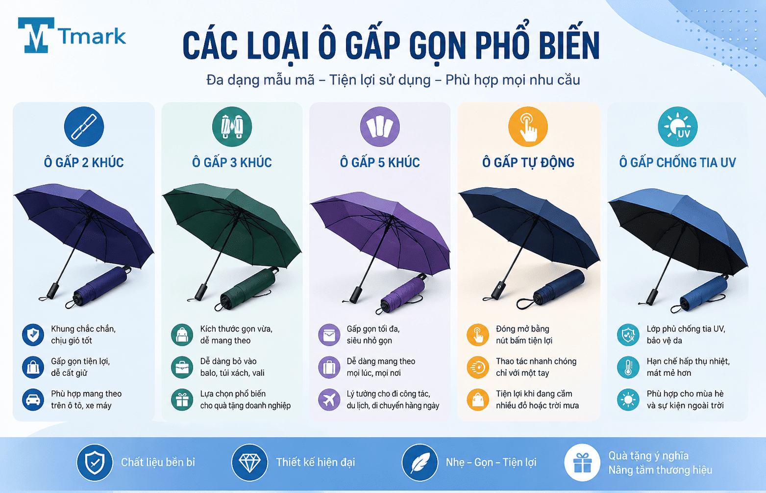ô gấp gọn