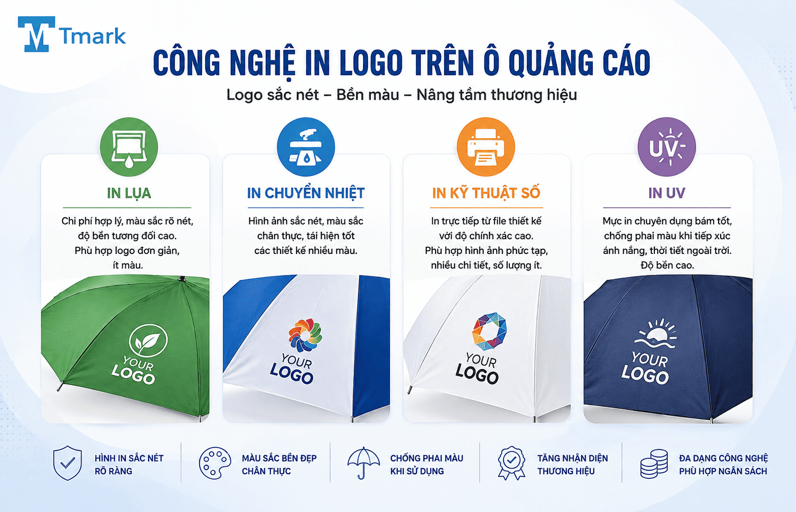 ô quảng cáo