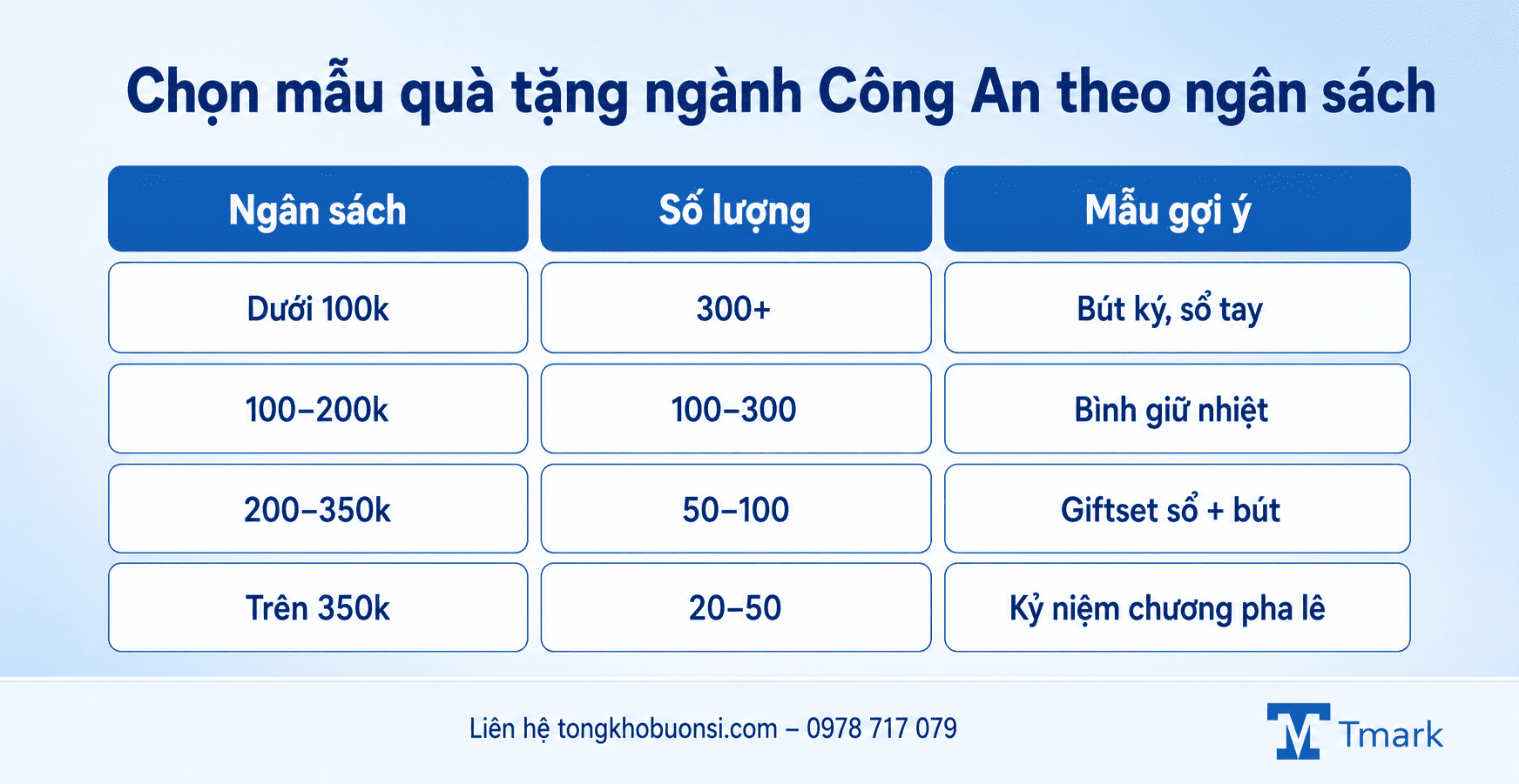 Quà tặng Công An