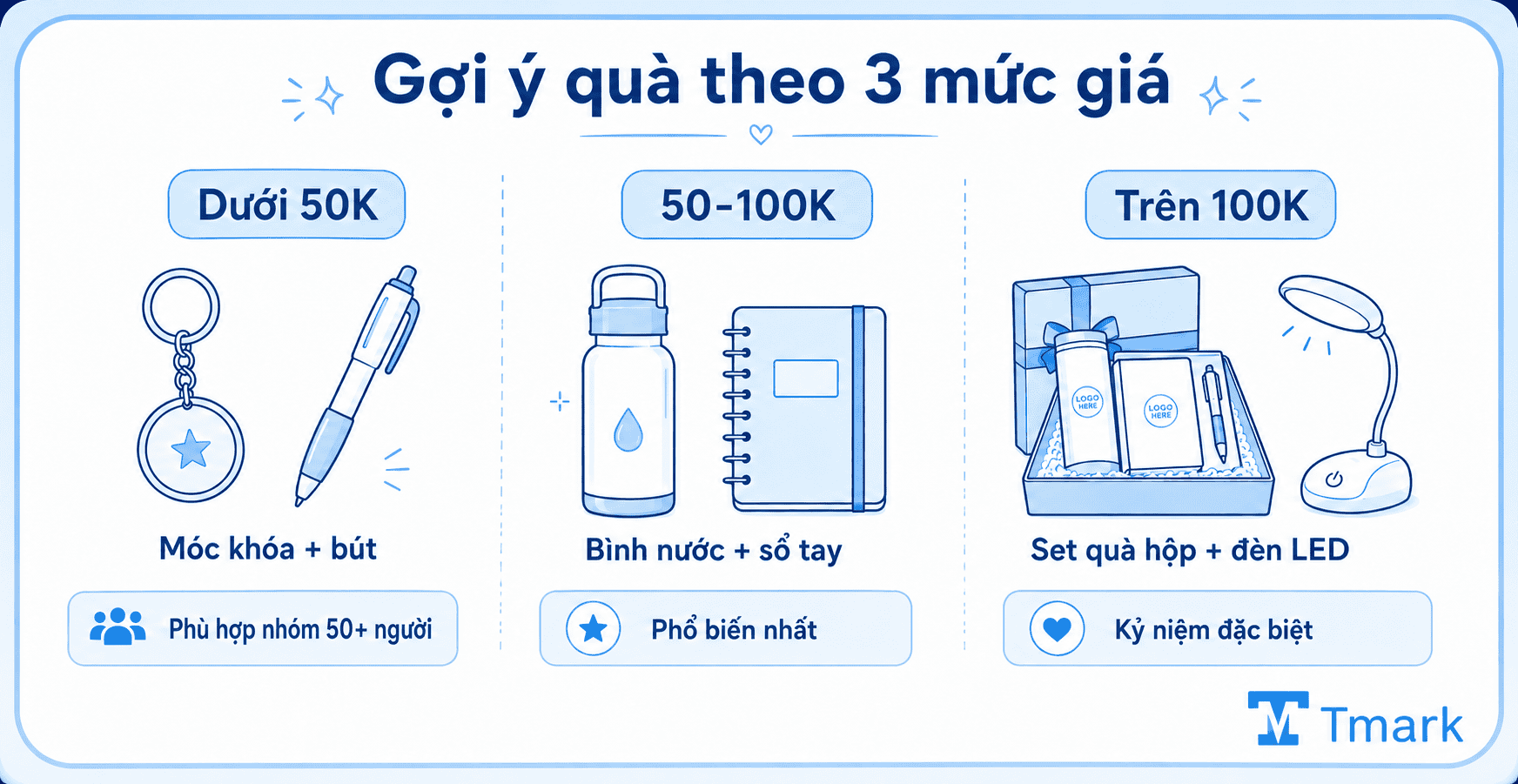 Quà tặng họp lớp