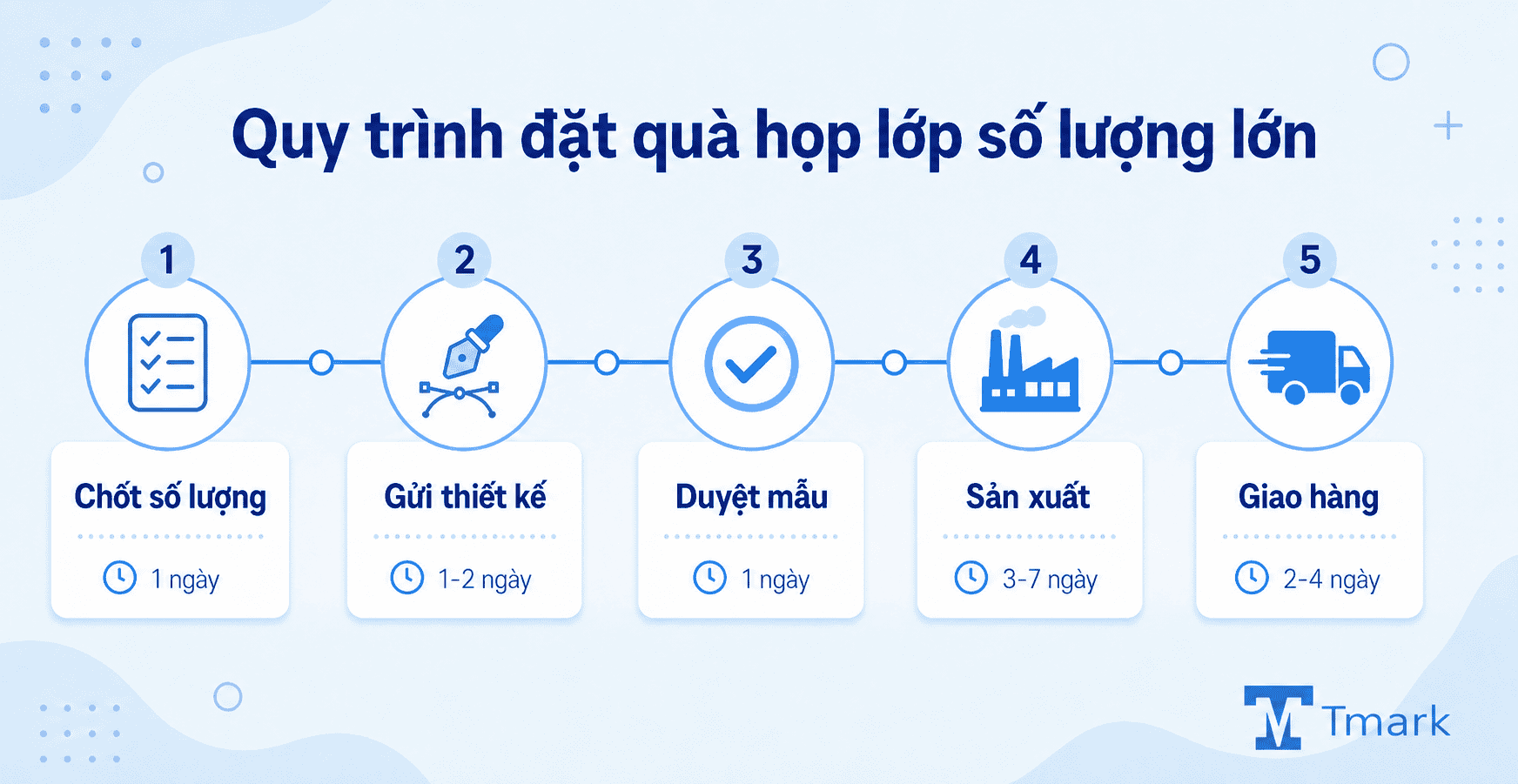 Quà tặng họp lớp