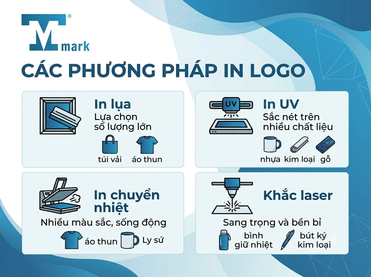 quà tặng in logo theo yêu cầu