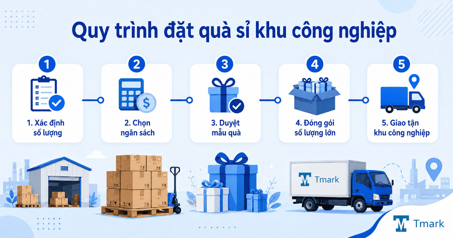 Quà tặng Khu Công Nghiệp