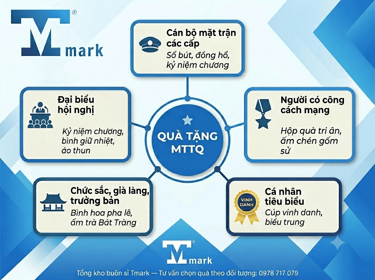 quà tặng mặt trận tổ quốc