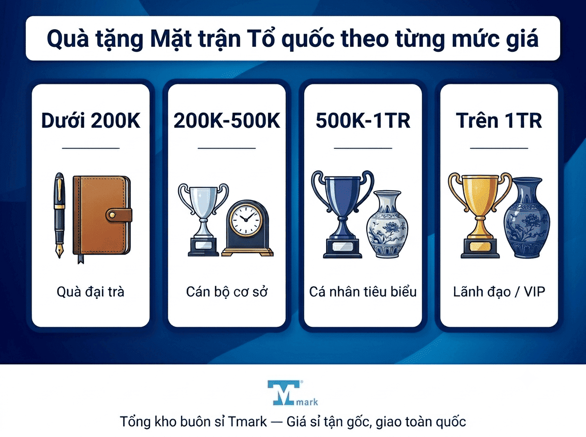 quà tặng mặt trận tổ quốc