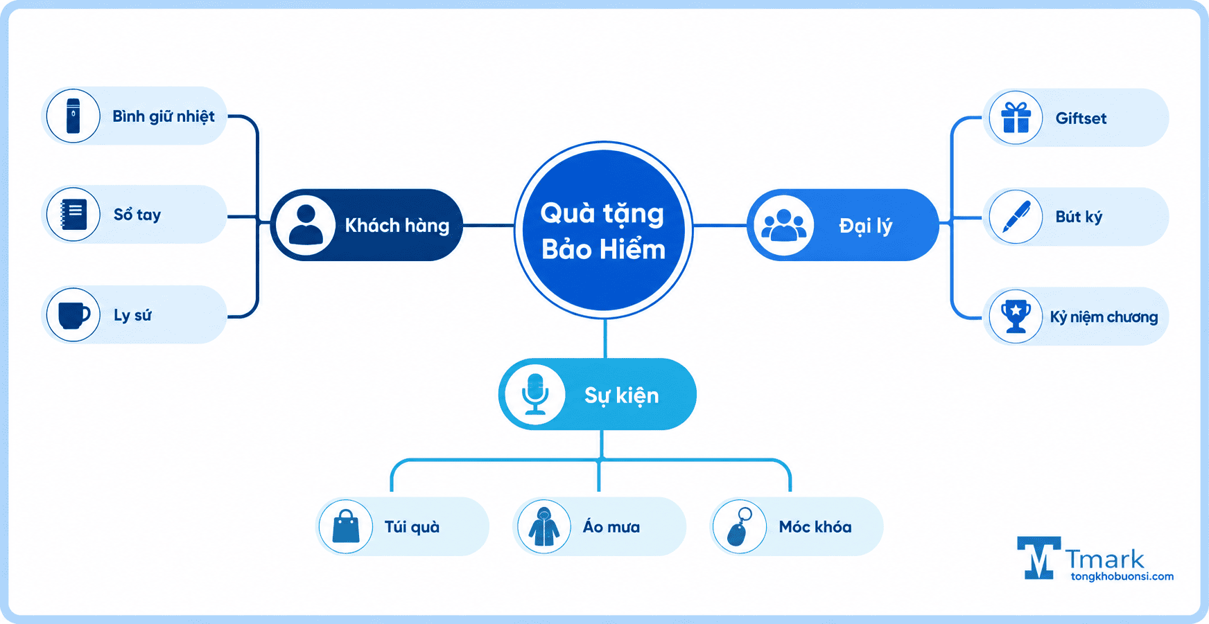 Quà tặng ngành Bảo Hiểm