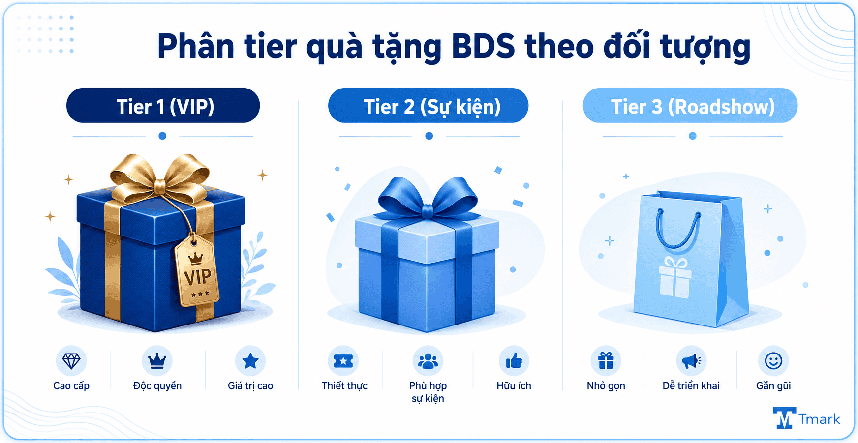 Quà tặng ngành Bất Động Sản