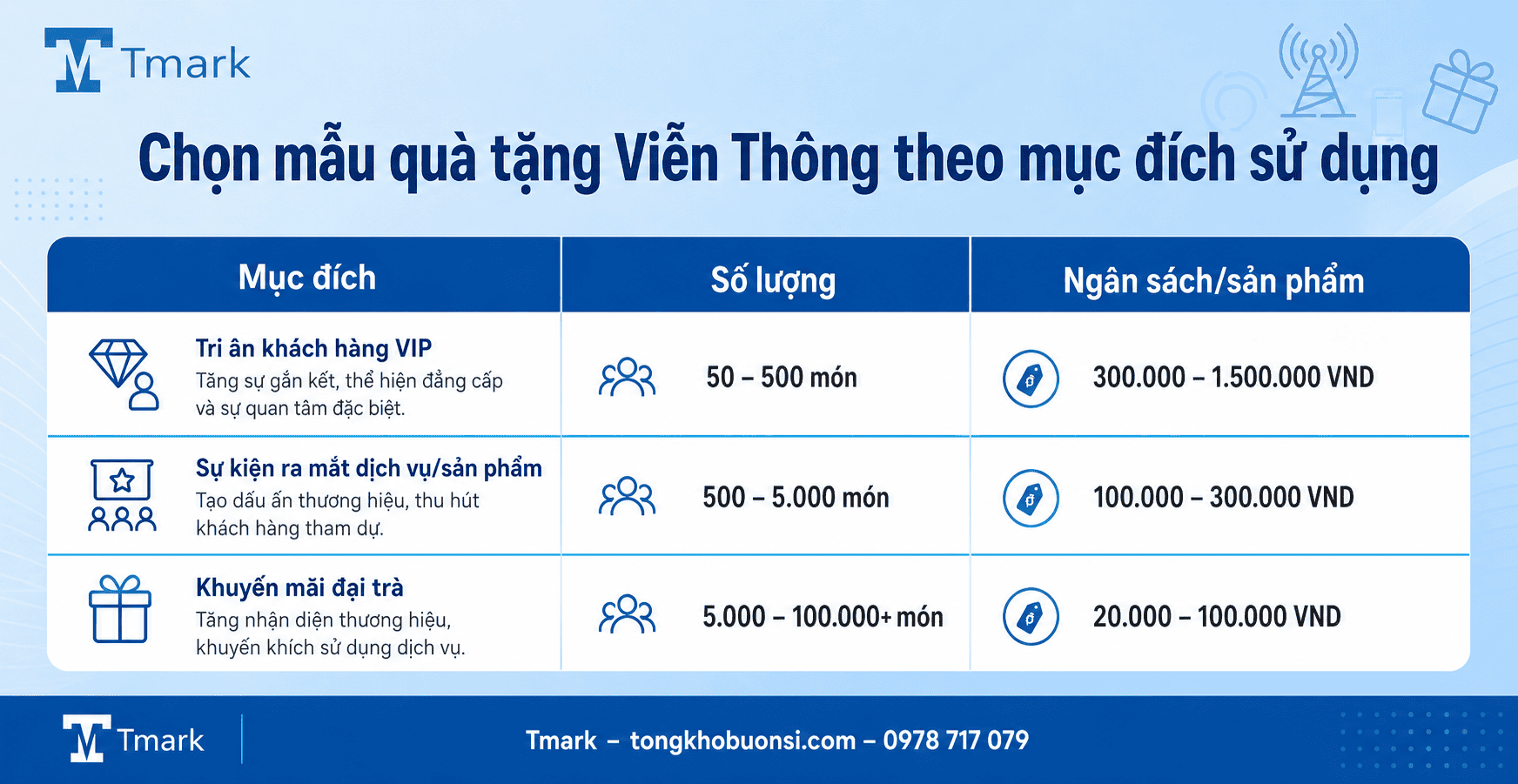 Quà tặng ngành Viễn Thông