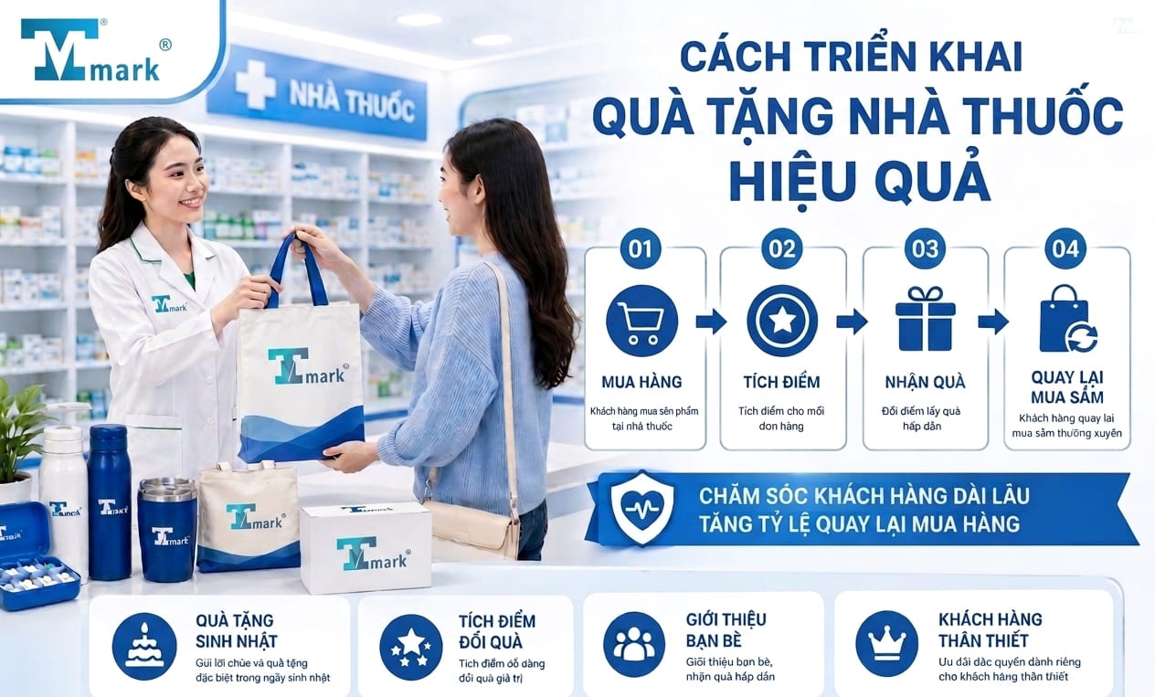 quà tặng nhà thuốc