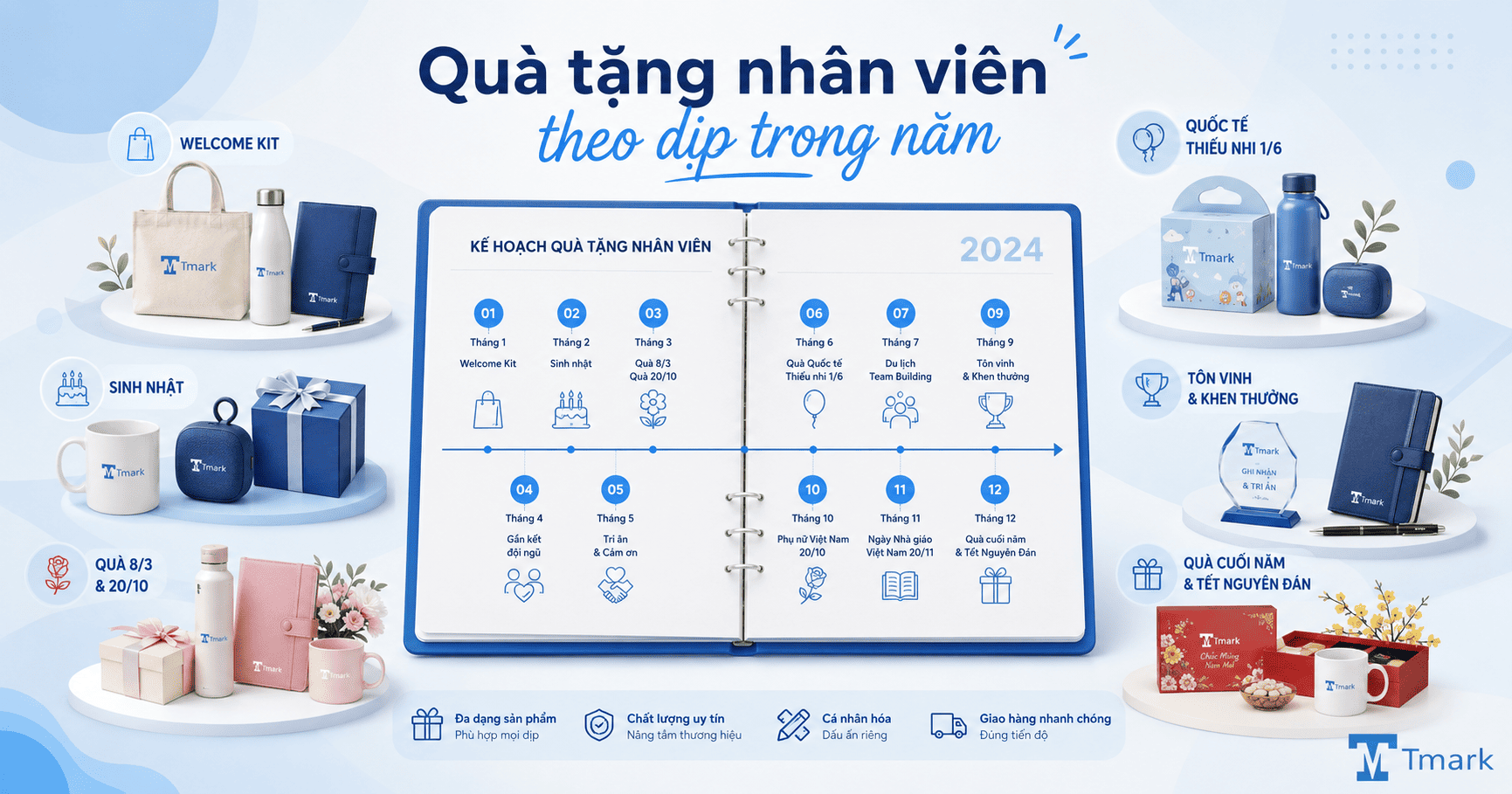 Quà tặng nhân viên