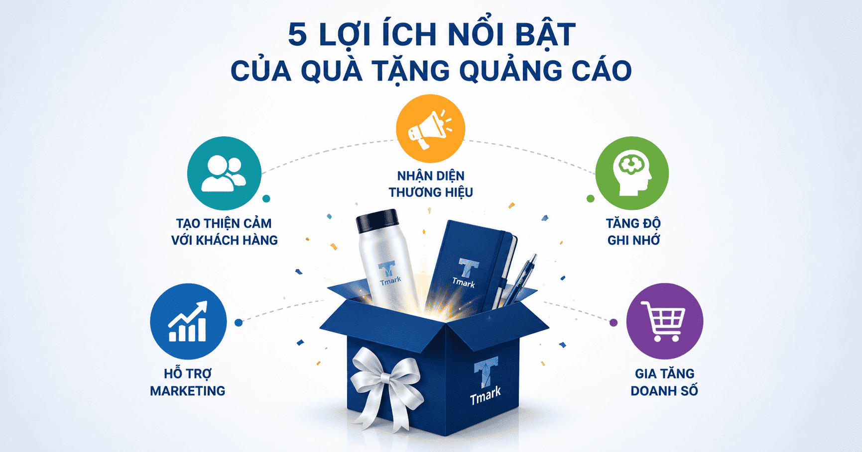 quà tặng quảng cáo