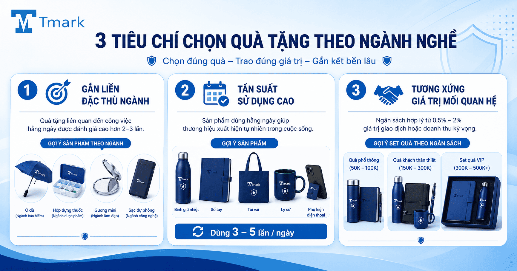 Quà tặng theo ngành nghề